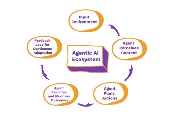 Agentic AI